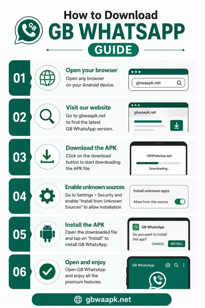 How to Download GB WhatsApp - gbwaapk.net